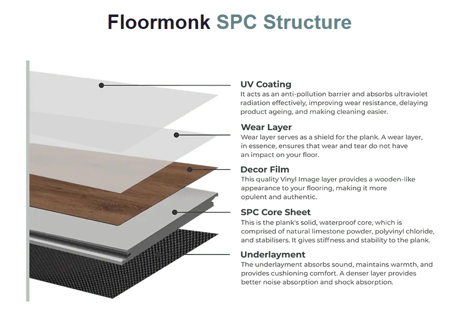 Underlayment in SPC Flooring