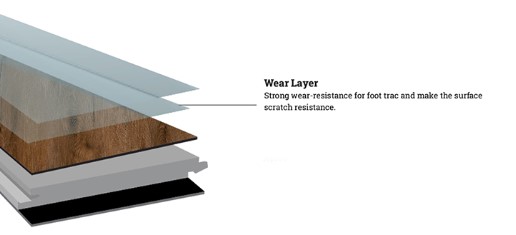Wear layer of SPC Flooring