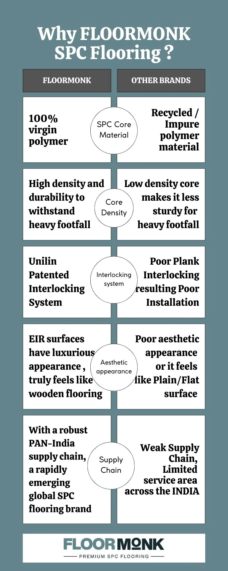 Welspun vs. Floormonk SPC Flooring