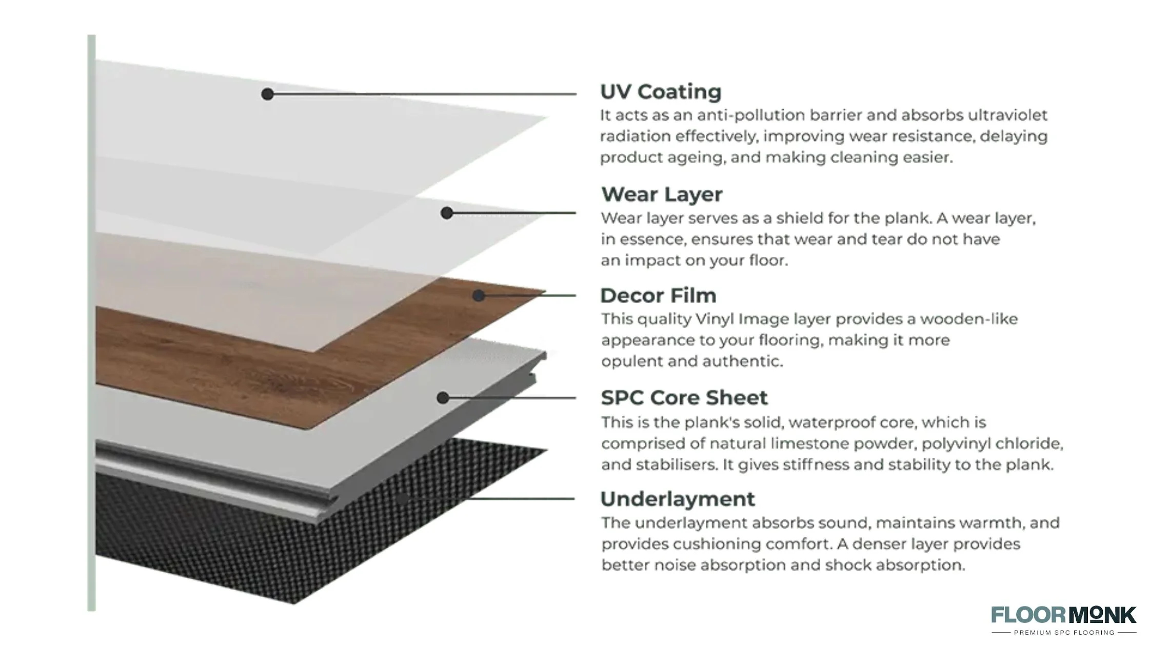 Different layers of SPC flooring