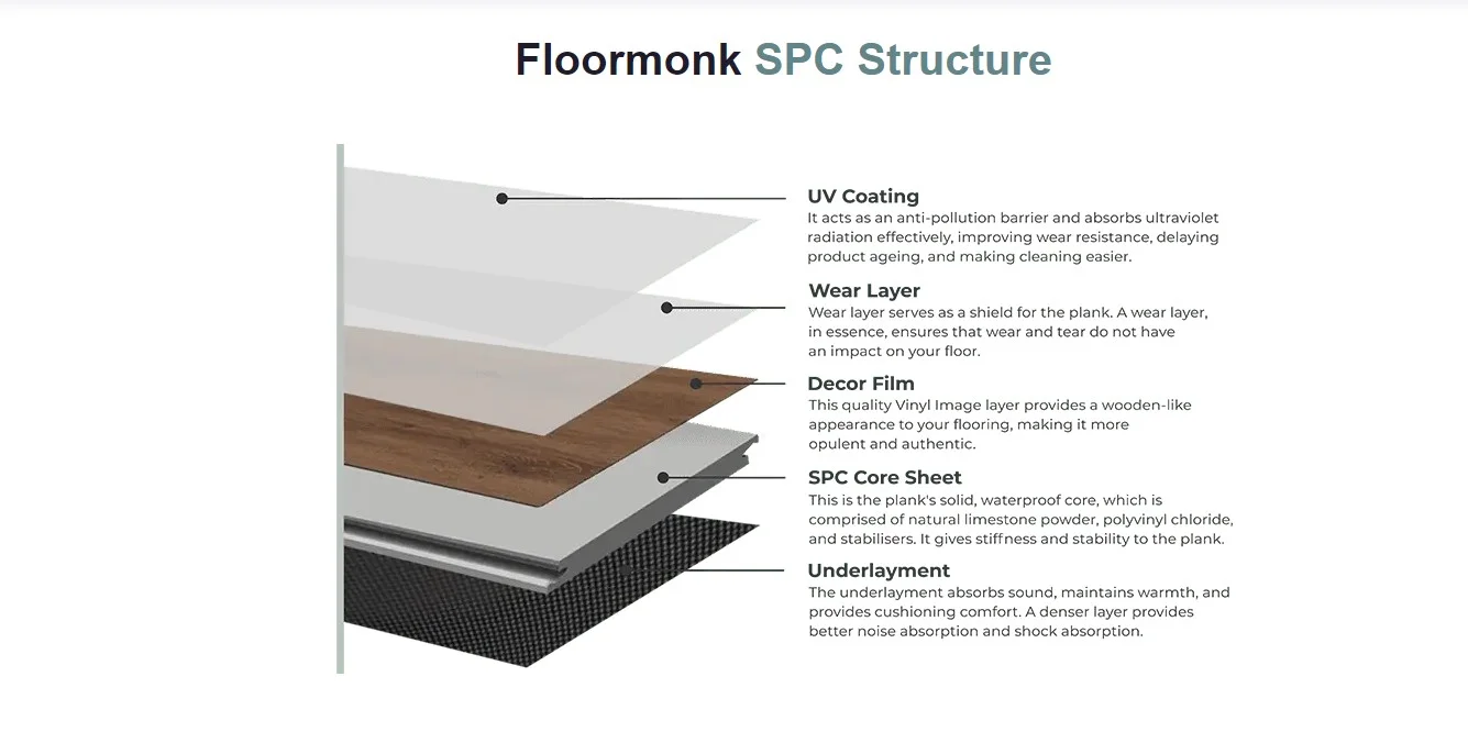 Understanding SPC Flooring