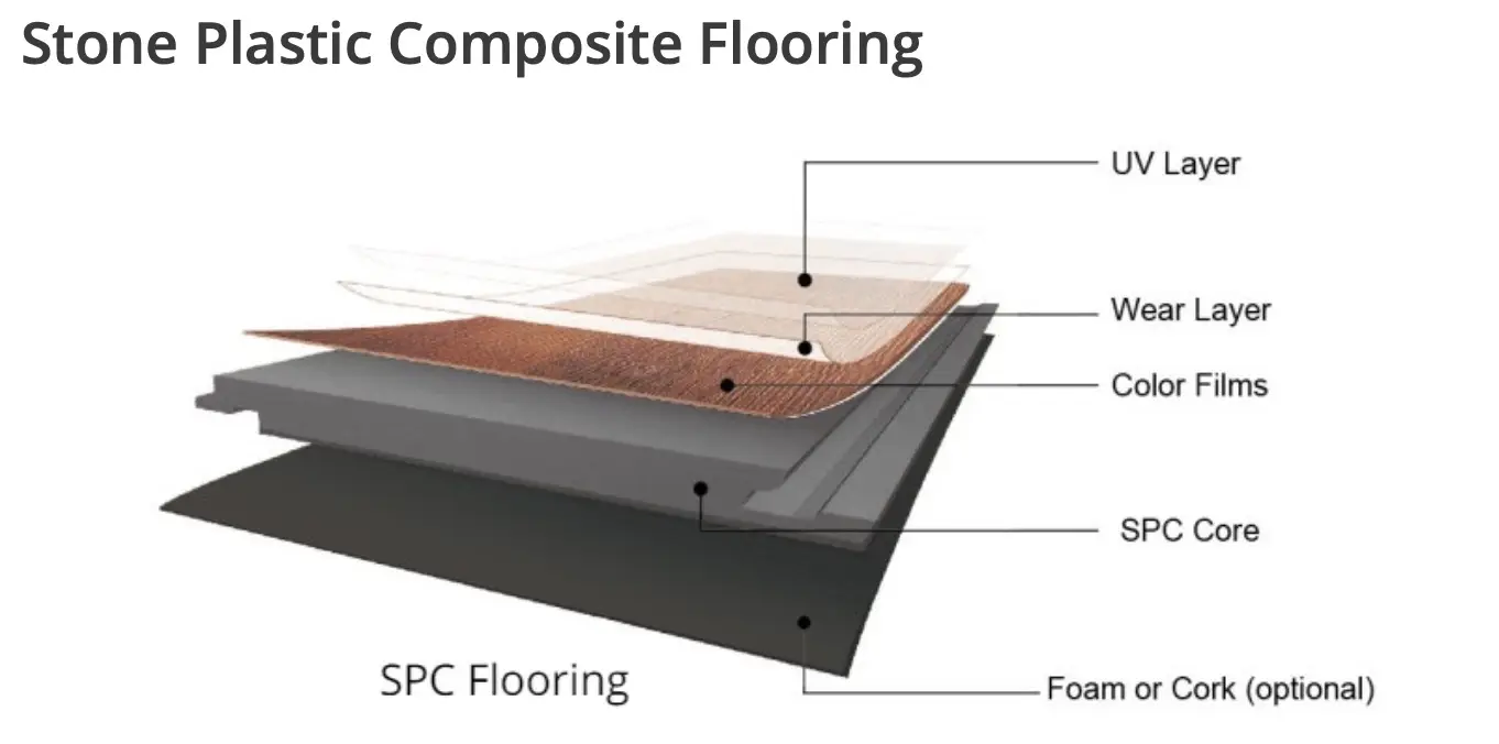 Decoding the Wear Layer SPC Flooring