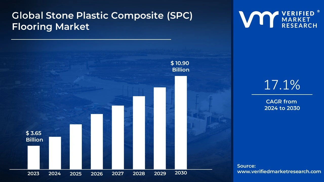 Demand for SPC Flooring Is On Rise In Colombia