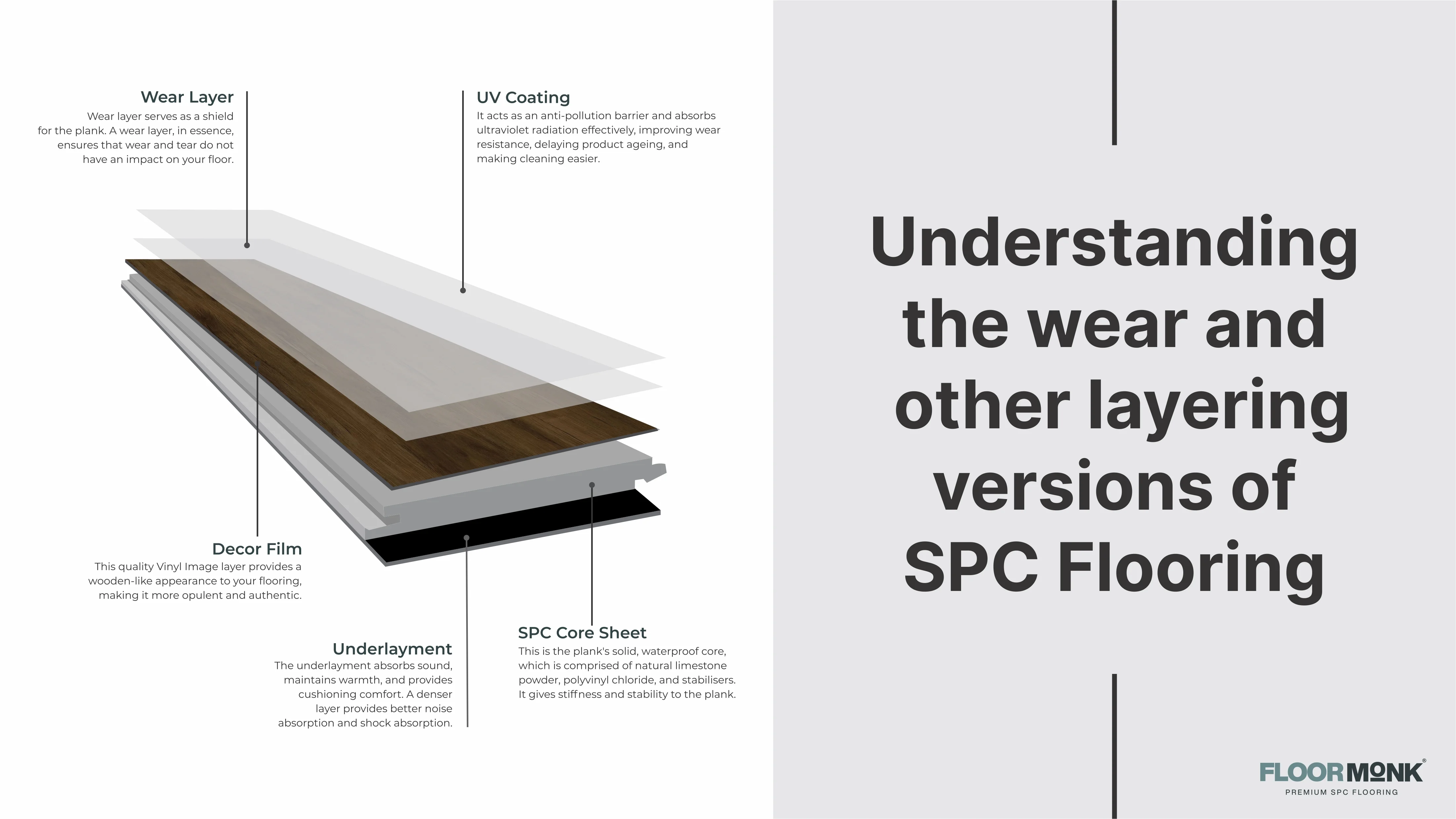 Understanding The Wear And Other Layering Versions Of SPC Flooring